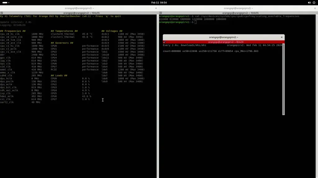 orangepi rv2 1800 mhz