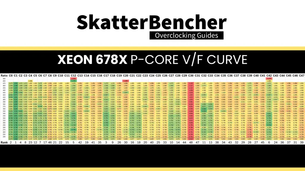 intel xeon 678x voltage frequency curve