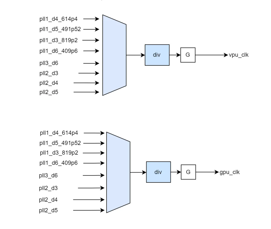 spacemit k1 and ky x1 gpu vpu clock
