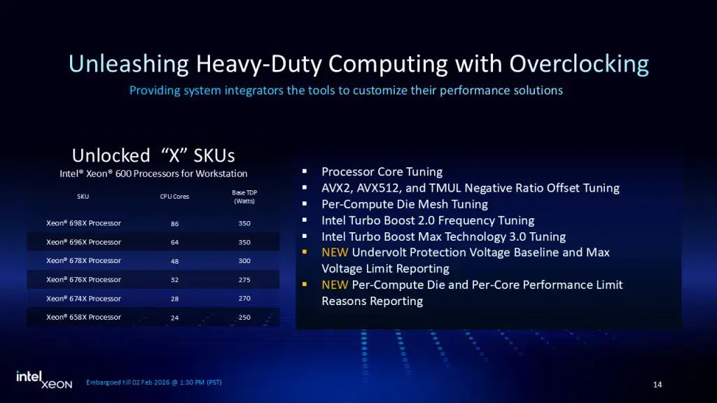 intel overclocking toolbox for granite rapids