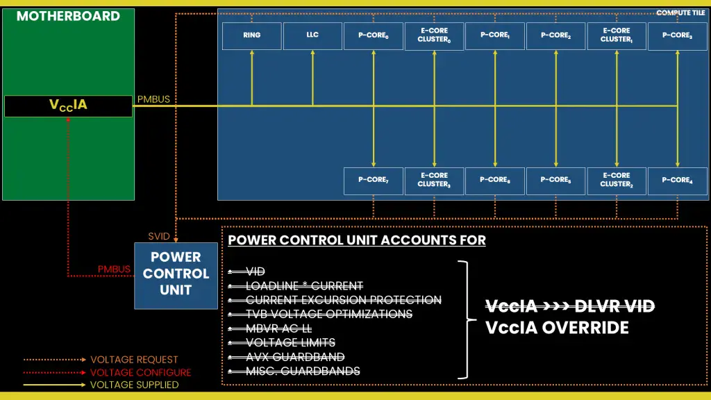 arrow lake dlvr bypass mode simple