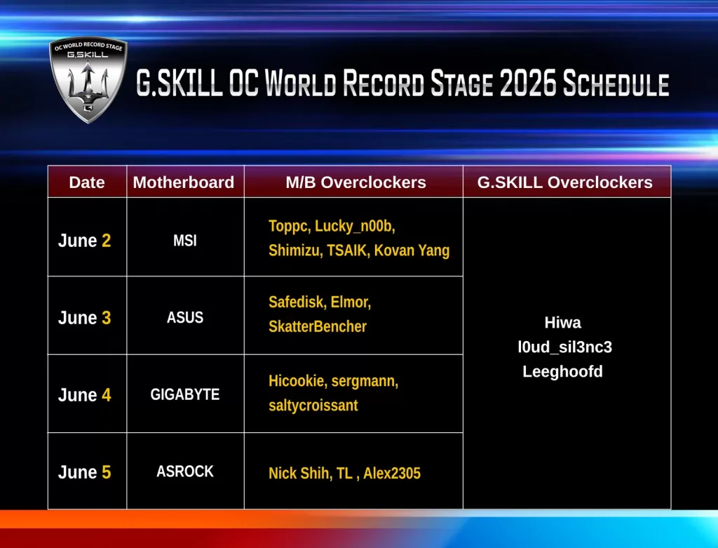 G.SKILL OC World Record Stage 2026 schedule