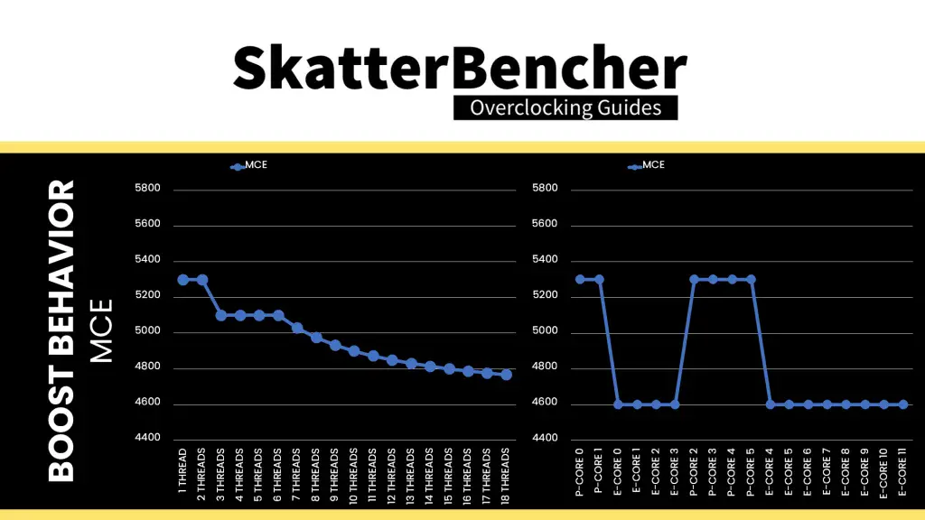 250k plus unlocked boost curve